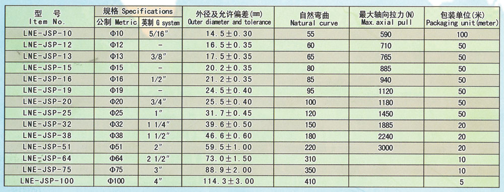 平包塑金屬軟管